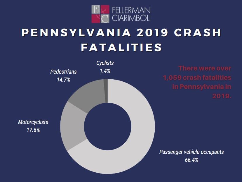 2019 pennsylvania crash fatality statistics infographic